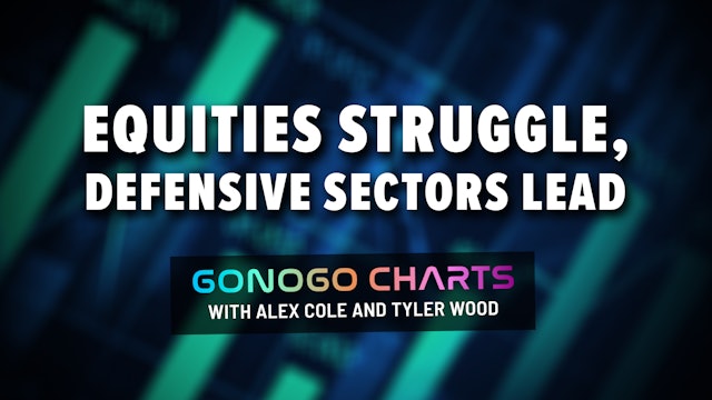 Equities Struggle, Defensive Sectors Continue to Lead | GoNoGo Charts (04.21)