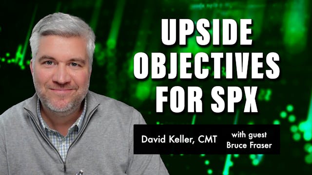 Upside Objectives for SPX | David Kel...