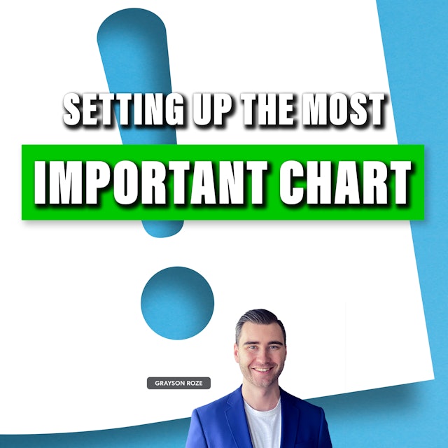Setting Up The Most Important Chart On StockCharts | StockCharts In Focus