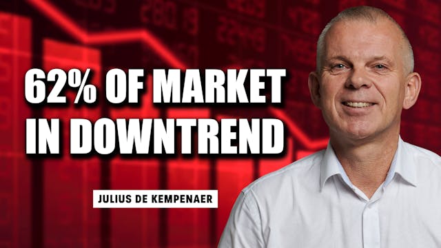 62% of the Market is Now in a Downtre...