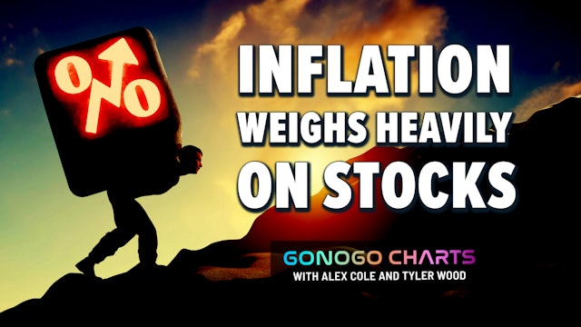  Inflation Interpretation Weighs Heavily on Stocks | GoNoGo Charts (09.15)