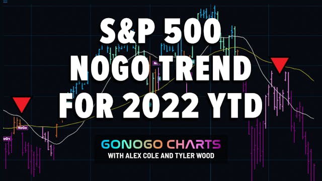 S&P 500 NoGo Trend For 2022 YTD | GoN...
