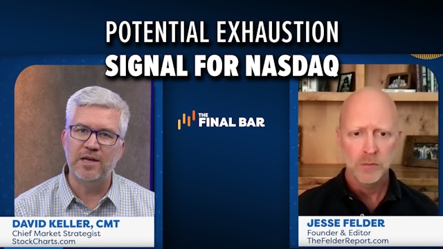 Potential Exhaustion Signal for Nasdaq | Dave Keller, CMT (05.17)