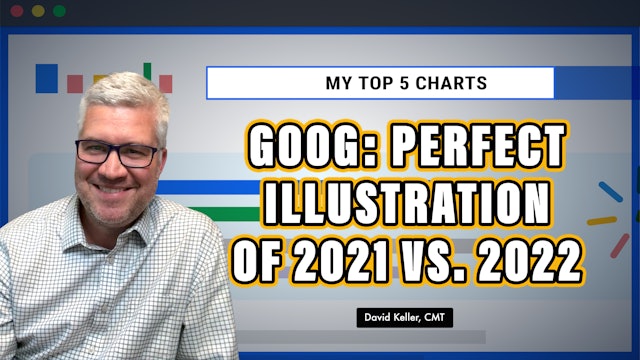 GOOG: Perfect Illustration of 2021 vs. 2022 | David Keller, CMT (12.22) 
