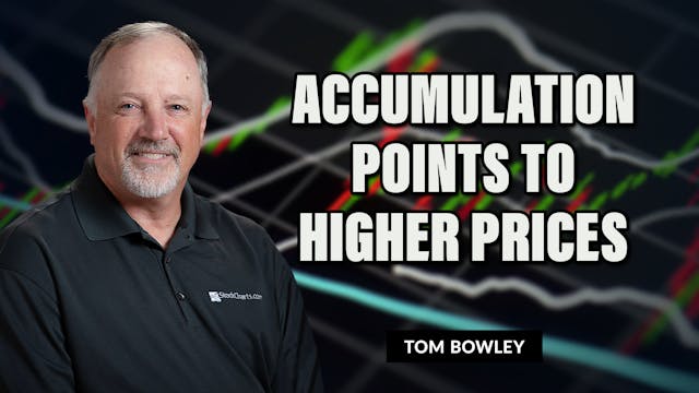 Accumulation Points To Higher Prices ...