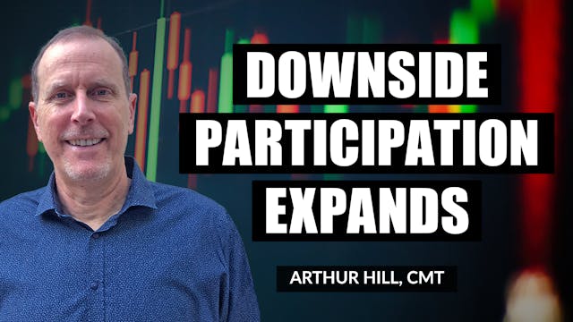 Downside Participation Expands, Bull ...