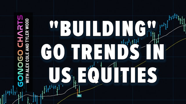  "Building" Go Trends in US Equities | GoNoGo Charts (05.18)