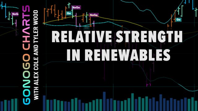 Relative Strength in Renewables | GoN...