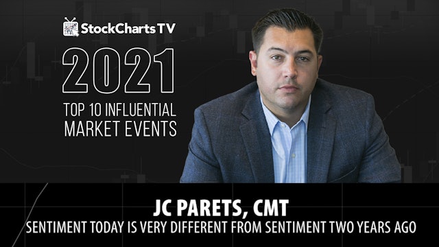 Sentiment Different Today Than 2-Years Ago | JC Parets | 2021 Influential Events