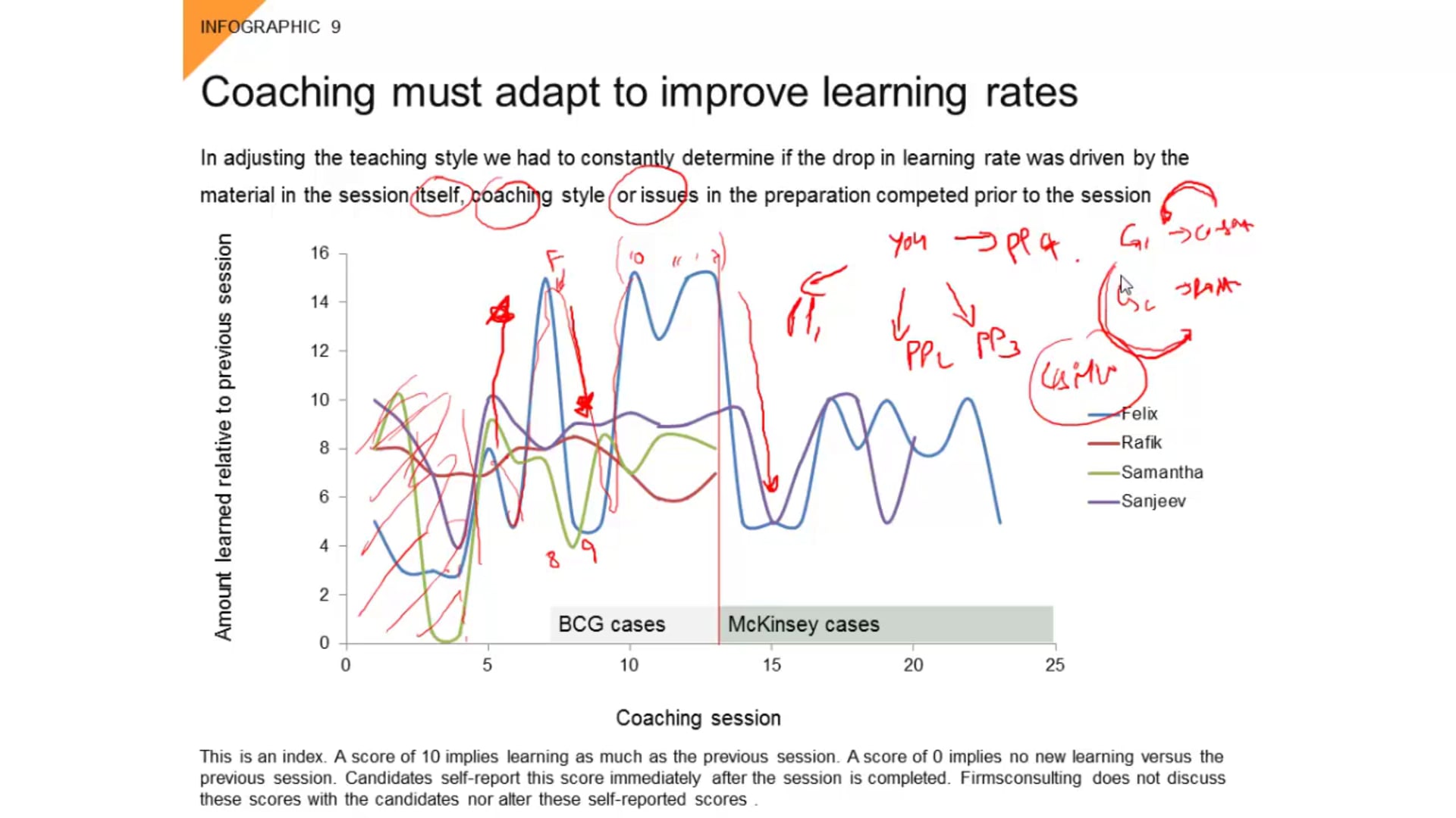 Tco I Felix Is The Benchmark Client Strategytv - 