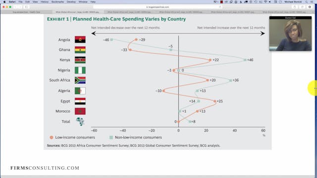 S8 Jen Healthcare Africa Graphs