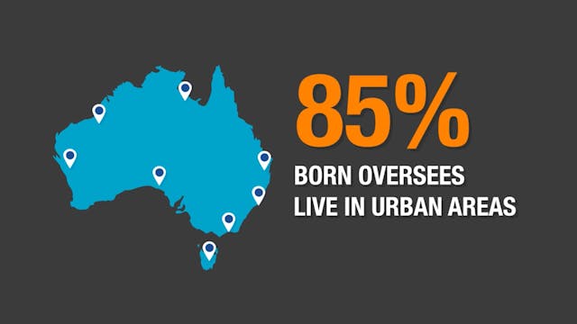 CCP 8-2: Australia by the Numbers