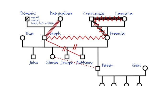 Emotionally Healthy Relationships - Session 3 - Genogram Your Family