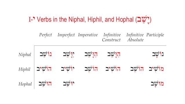 Basics of Biblical Hebrew Video Lectures, Session 33. The Hophal Stem – Weak Verbs