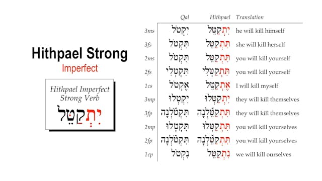 Basics of Biblical Hebrew Video Lectu...