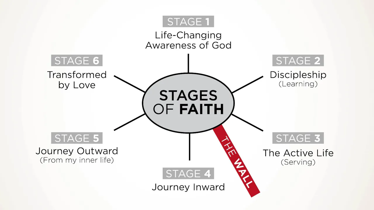 S4: Journey through the Wall (Emotionally Healthy Spirituality ...