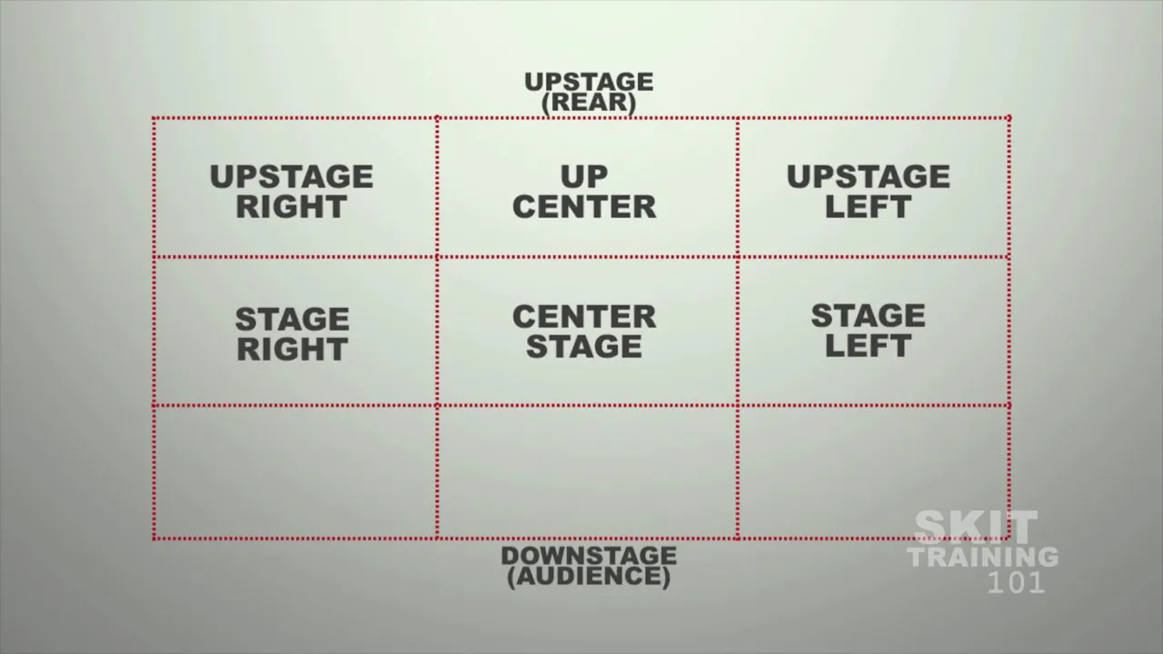 Skit Training 101, Session 2. Stage Direction, Props, Enunciation and ...