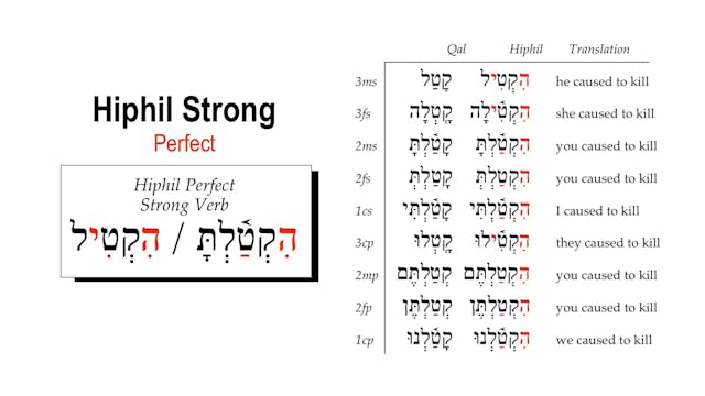 Basics of Biblical Hebrew Video Lectures, Session 30. The Hiphil Stem – Strong Verbs