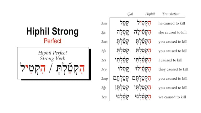 Basics of Biblical Hebrew Video Lectu...