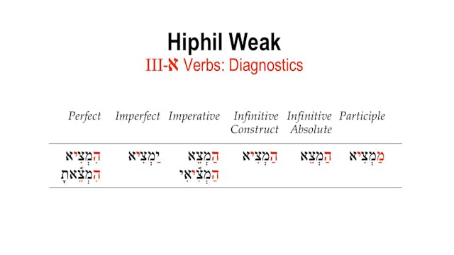 Basics of Biblical Hebrew Video Lectures, Session 31. The Hiphil Stem – Weak Verbs