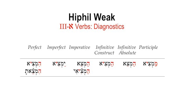 Basics of Biblical Hebrew Video Lectures, Session 31. The Hiphil Stem – Weak Verbs