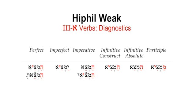 Basics of Biblical Hebrew Video Lectu...