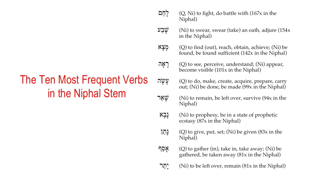 Basics of Biblical Hebrew Video Lectures, Session 24. The Niphal Stem ...