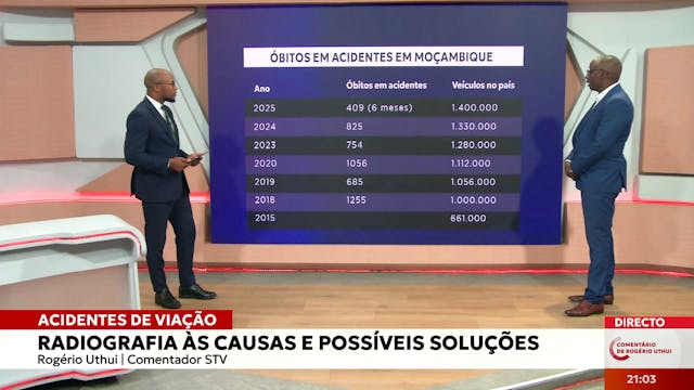 Acidentes de viação: Radiografia às c...