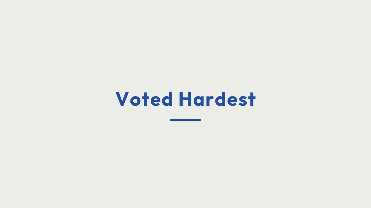 Voted Hardest