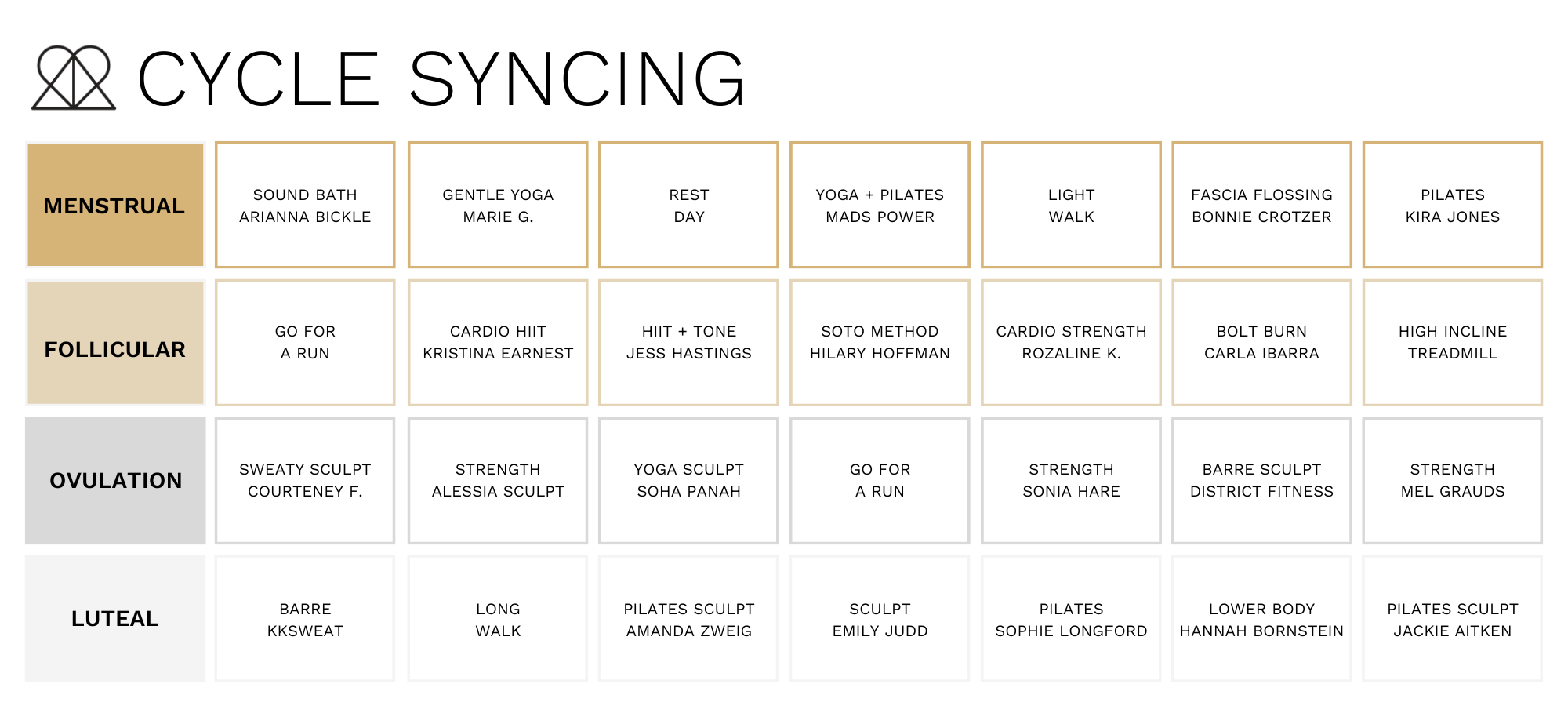 Cycle Syncing Calendar