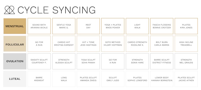 Cycle Syncing Calendar