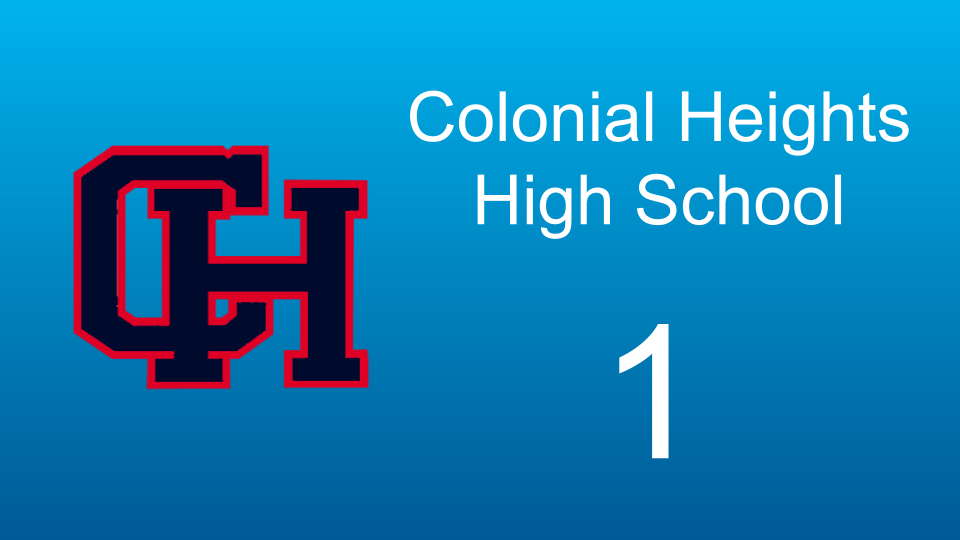 2022 Colonial Heights Meet #1
