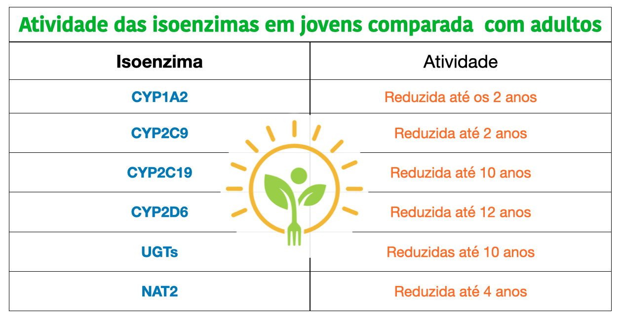 Alterações hepáticas em jovens