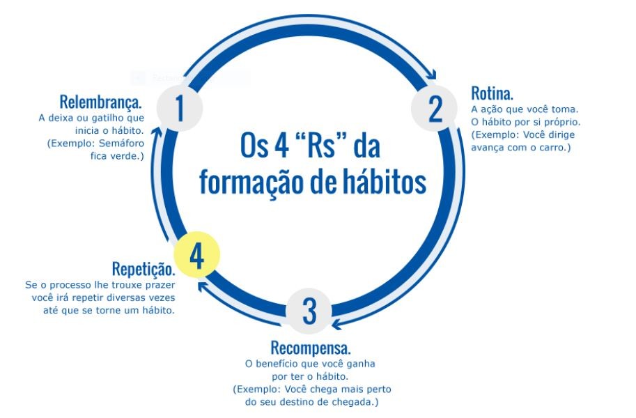 Formação de hábitos alimentares