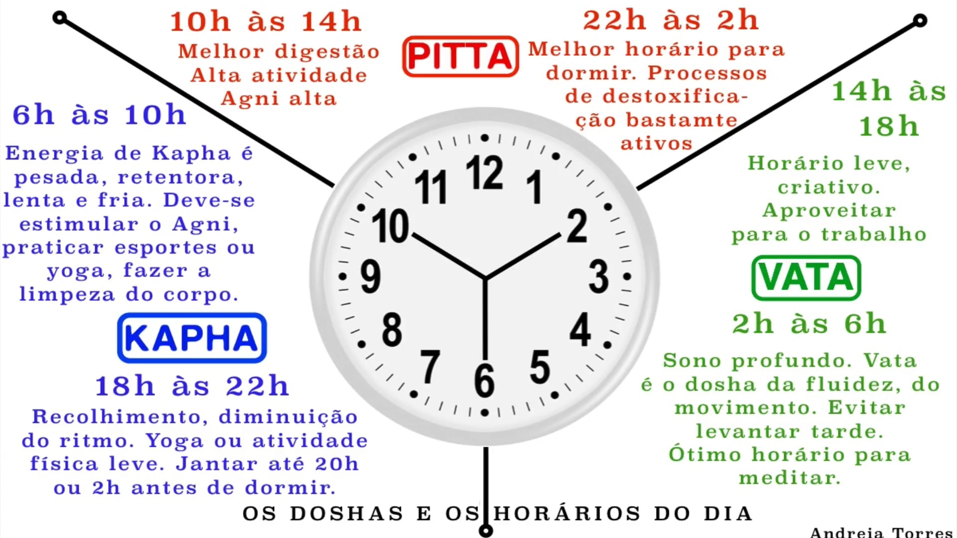 Doshas nos ciclos da vida