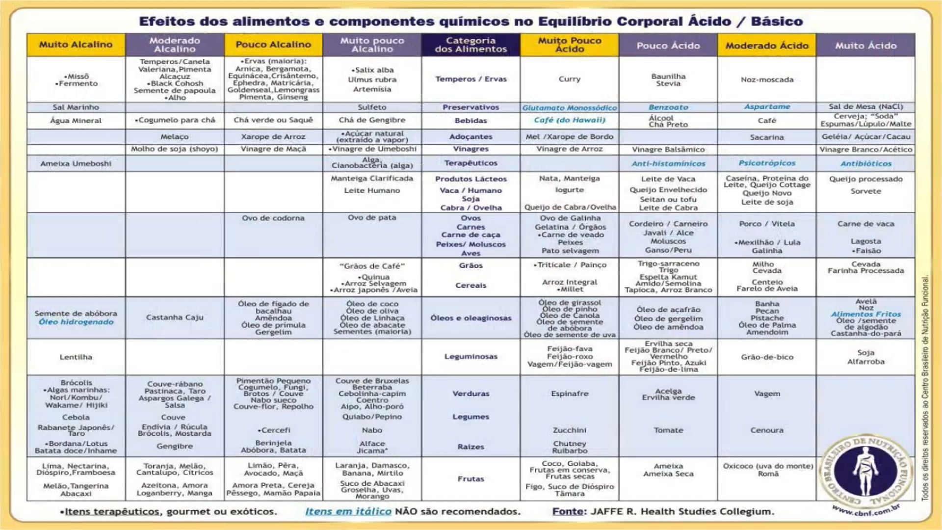 Combinações para alcalinizar