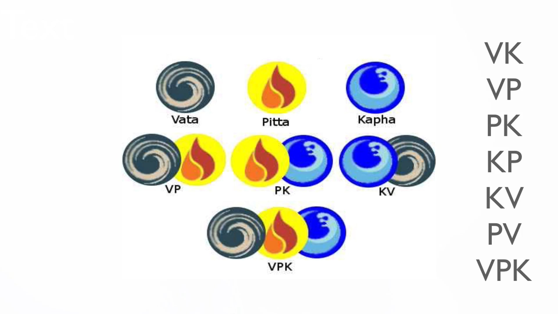 Significados dos Doshas
