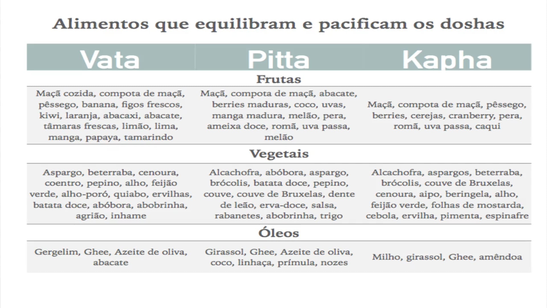 QUALIDADES DOS ALIMENTOS (SAATVA, TAMAS, RAJAS)