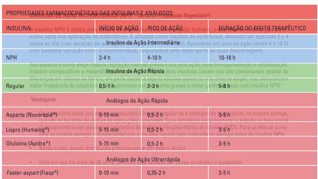 Tipos de insulina