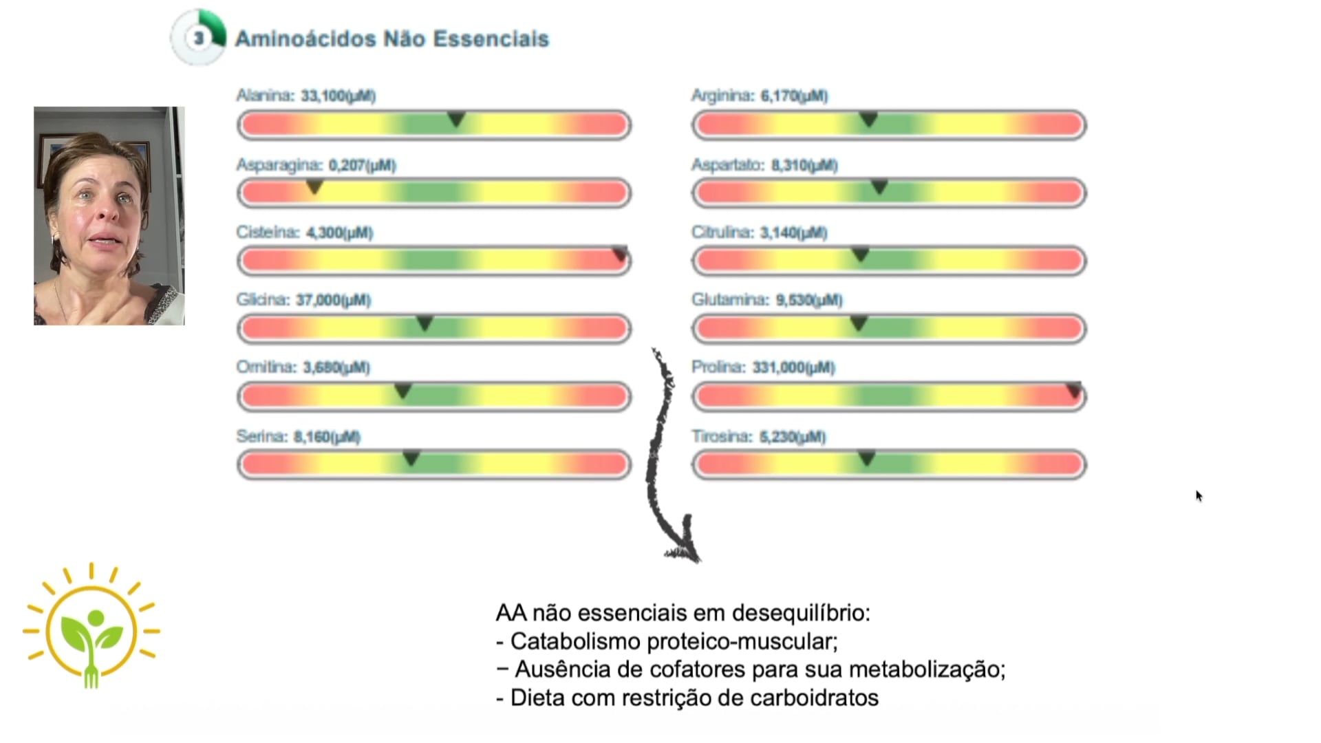 3 - aminoácidos