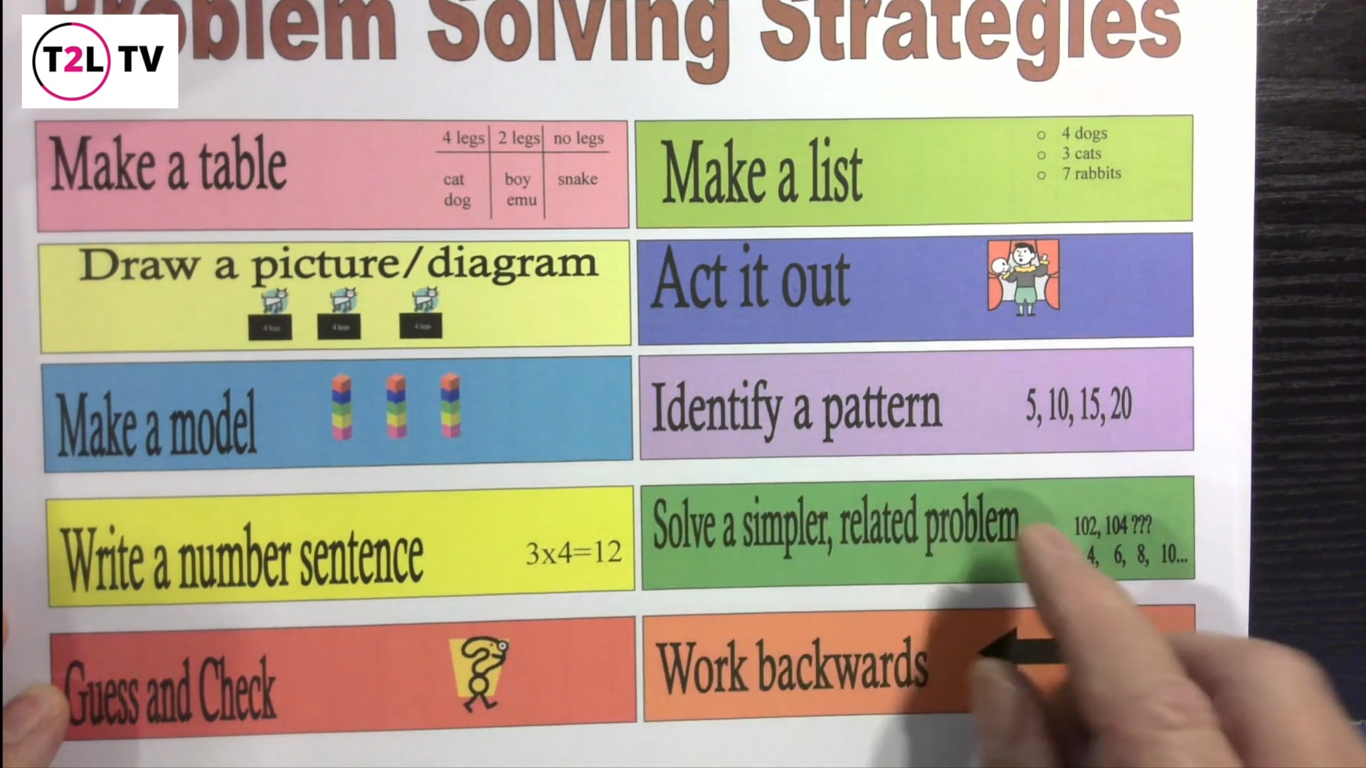 The Problem Solving Strategies