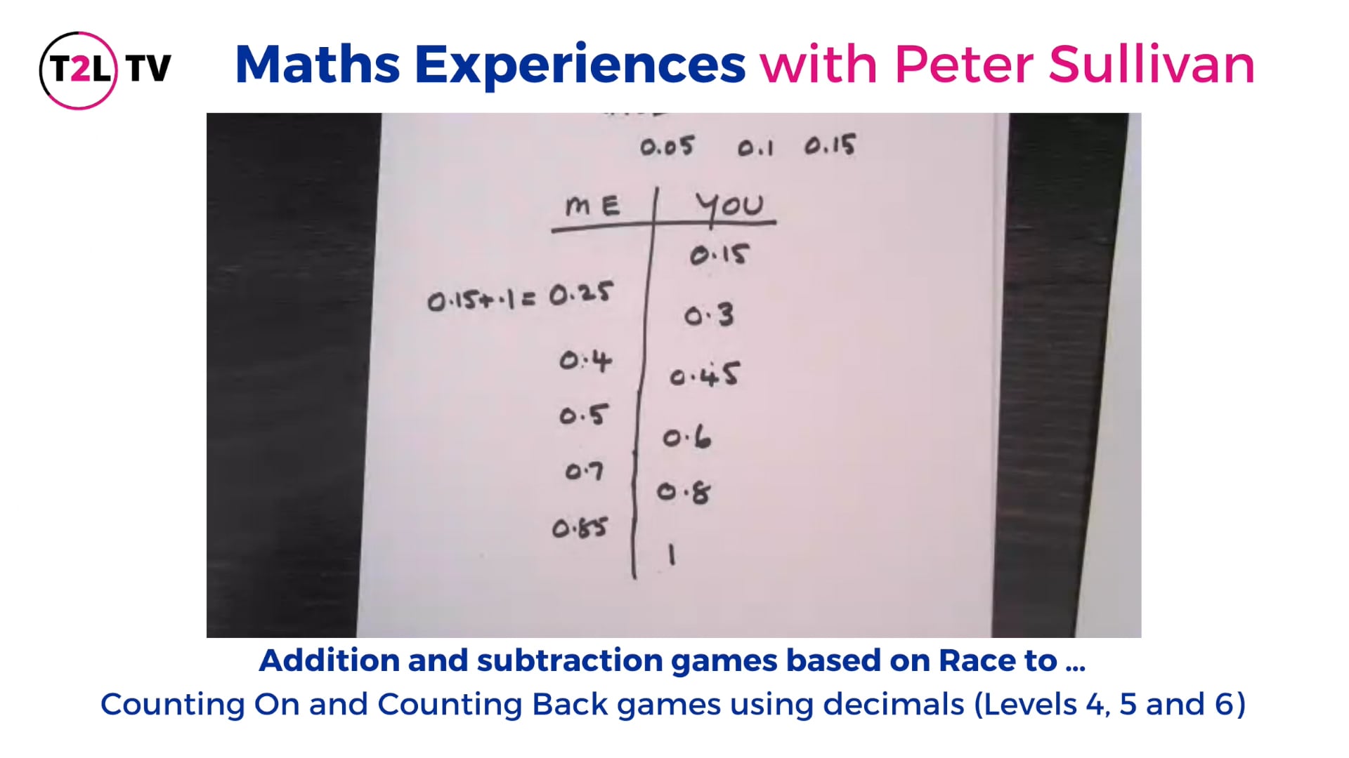 5. Counting On and Counting Back games using decimals (Levels 4, 5 and 6)
