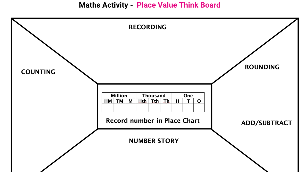 Place Value Think Board 3-6.pdf