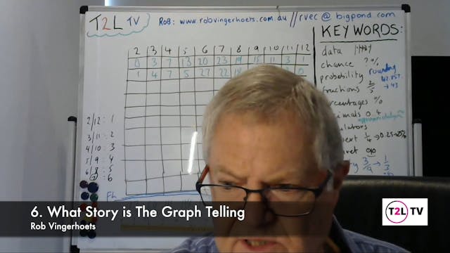 What Story is The Graph Telling?