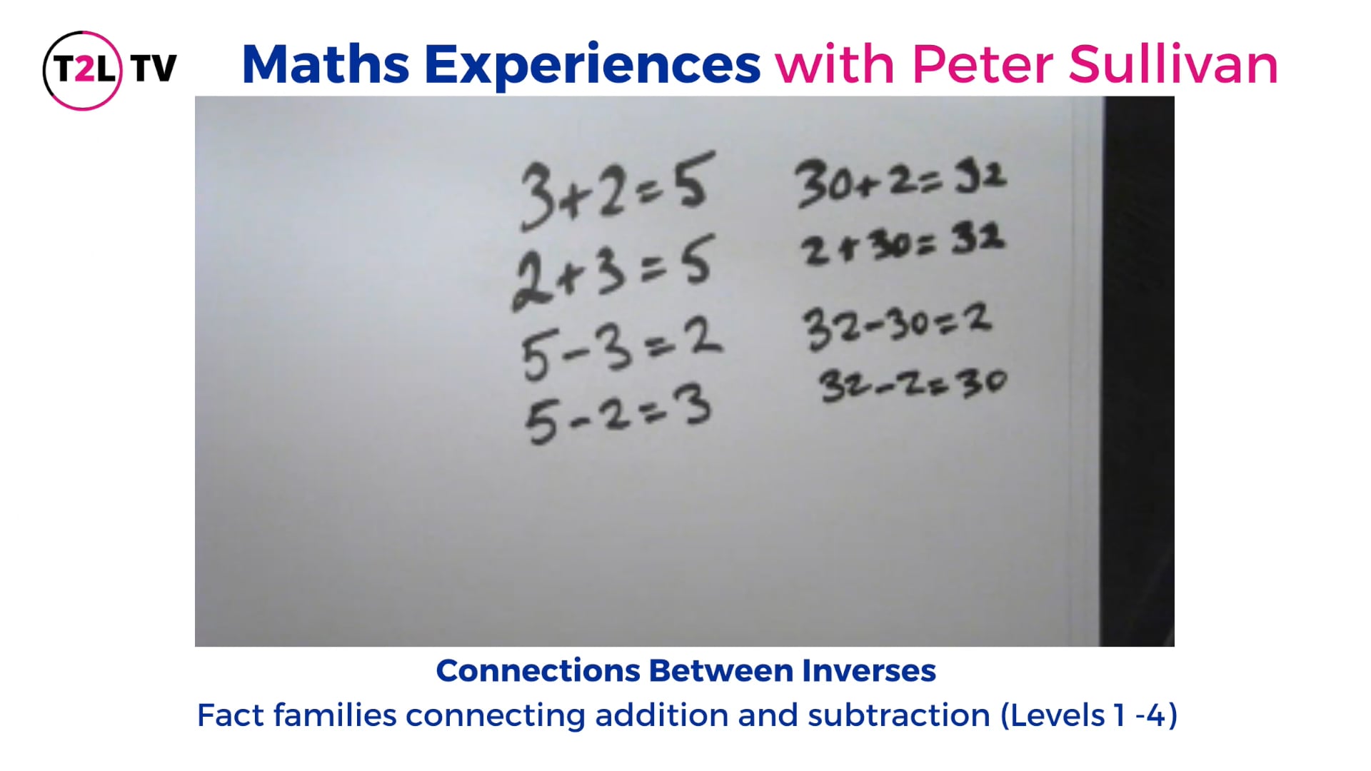 1. Fact families connecting addition and subtraction (Levels 1 - 4)
