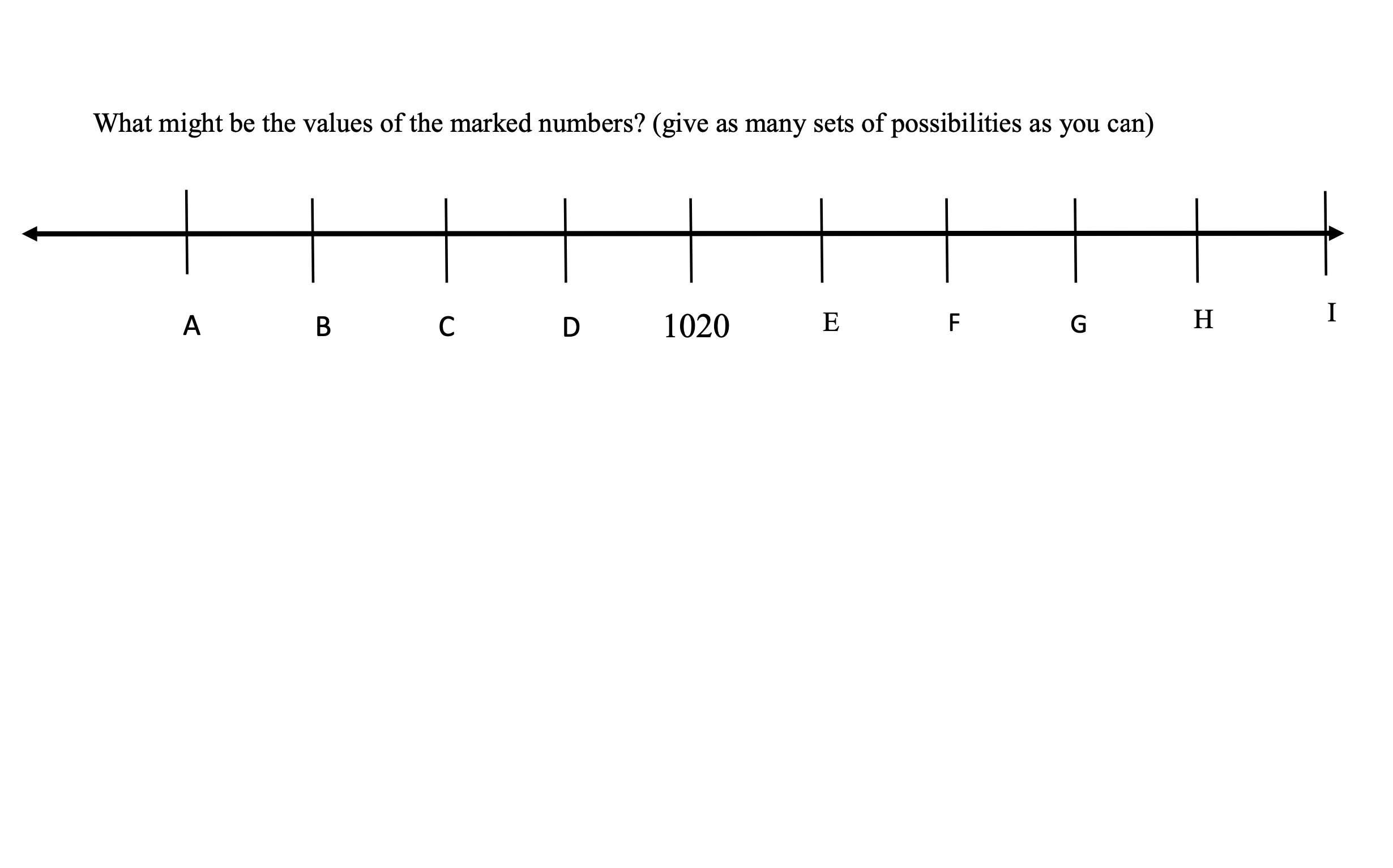 Sequences to 10,000 (Level-3).pdf