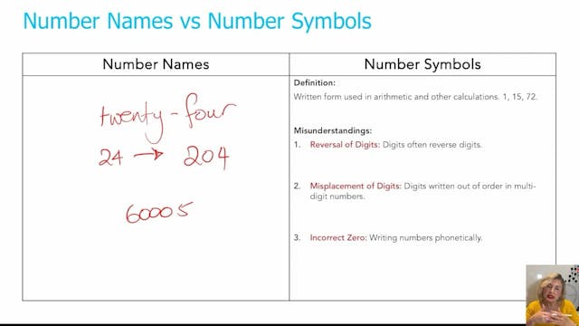 Number Names and Symbols Misconceptio...