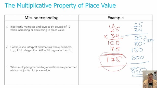 Multiplicative Place Value Misconcept...