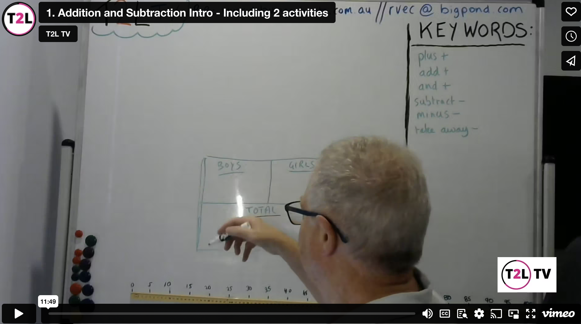 Addition and Subtraction F-2