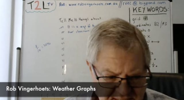 Weather Graphs- Mapping , Data 4-6